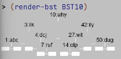 BST10 效果