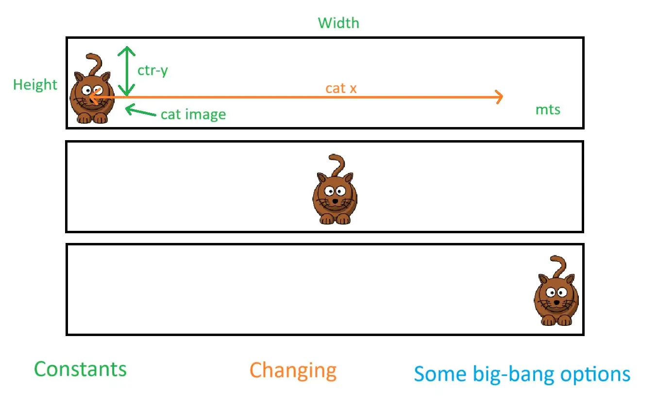 Domain Analysis